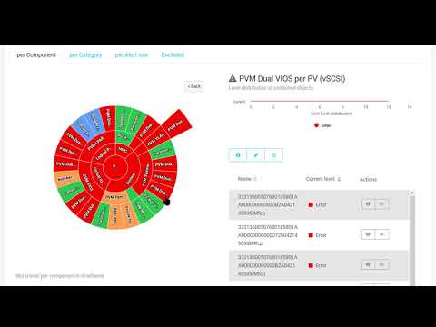 BVQ for IBM PowerVM