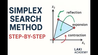 Simplex Search Method Explained | Step-by-Step Optimization Technique | Nelder Mead Method #maths