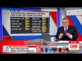 CNN POLL: Just 25% Of Americans Say Biden Has Stamina, Sharpness To Serve Effectively As President