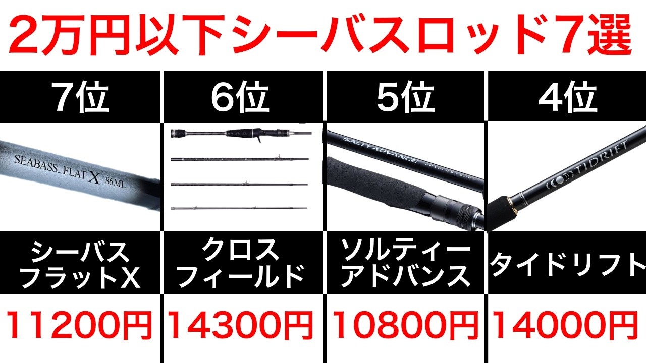 Recommended low-priced spinning rods for sea bass fishing ranking