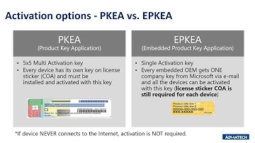 Windows 10 IoT Enterprise Licensing Models Explained