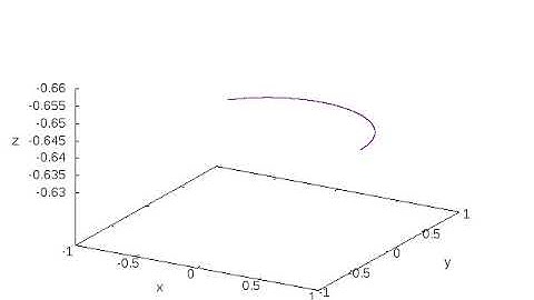 regular precession-single ( motion of gyroscope )