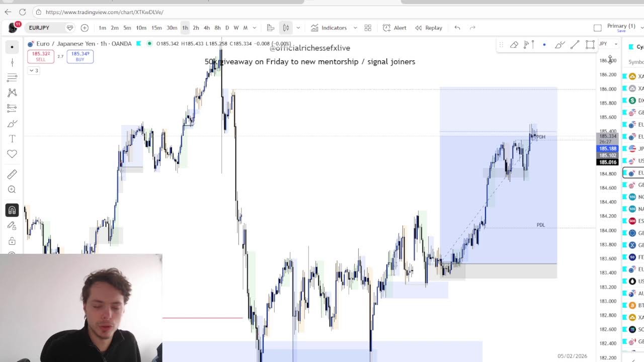 Trade London session w/ me