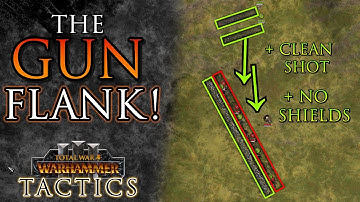Make the most of idle GUNS! - Total War Tactics: Warhammer 3