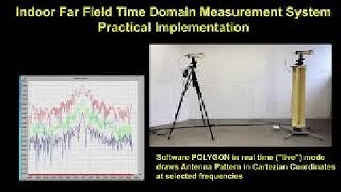 Antenna Measurement System in Time Domain