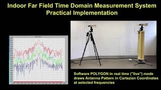 Celebrity Antenna Measurement System in Time Domain Profile
