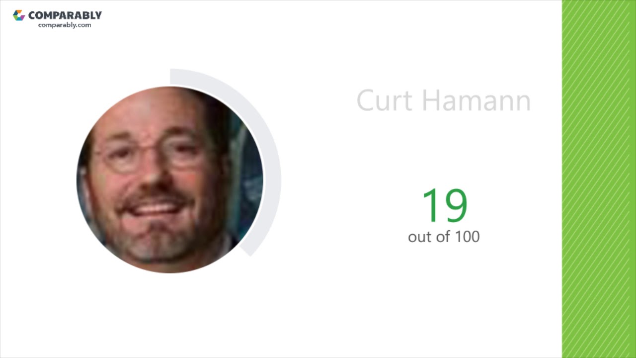 SmartPractice's CEO and Office Environment - Q1 2019