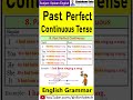 Learn Past Perfect Continuous Tense: Verb Forms Explained | Basic English Grammar | By Shubham Kola