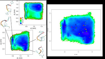Flying Gaussian method : Met enkephalin