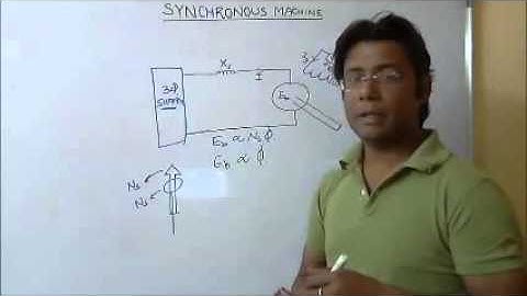SYNCHRONOUS MACHINE PART  1