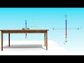 Calcular Fuerza Normal en Plano Horizontal : Dinámica