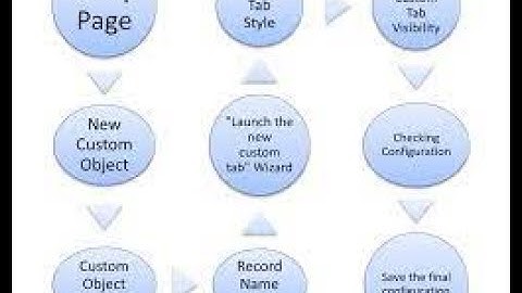 Session 13   Creating Custom Objects & Tabs in Salesforce Lightning Experience | Salesforce Training