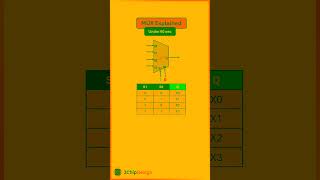 Mux Explained 4-To-1 Multiplexer