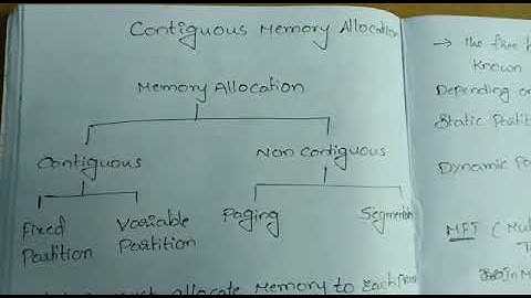 Contiguous memory allocation in operating system lec 4 - 1