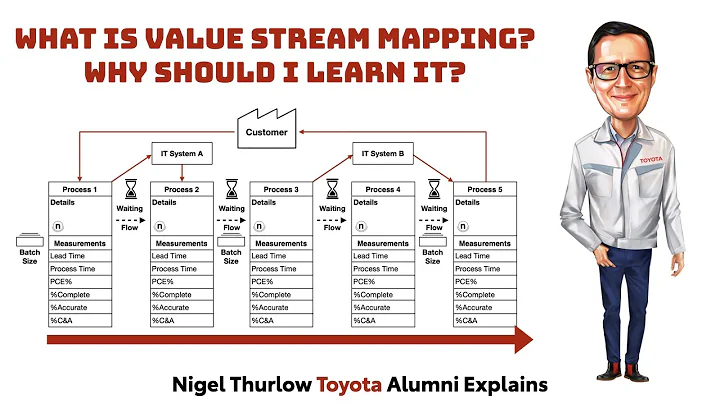 What is Value Stream Mapping and Why You Should Learn It.