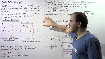 Doppler Shift Equation for Light