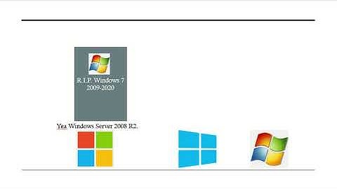 Windows 7 and Server 2008 R2 dies Part 1