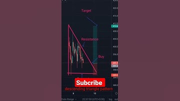 Descending Triangle Pattern #Bullish pattern #shorts #viral #shorts