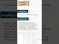 Still using Dataflow Gen1? You’re basically living in 2018 #shorts #powerbi #fabrictutorial
