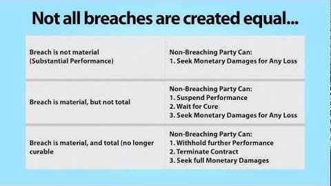 Contracts: Material Breach and Constructive Conditions