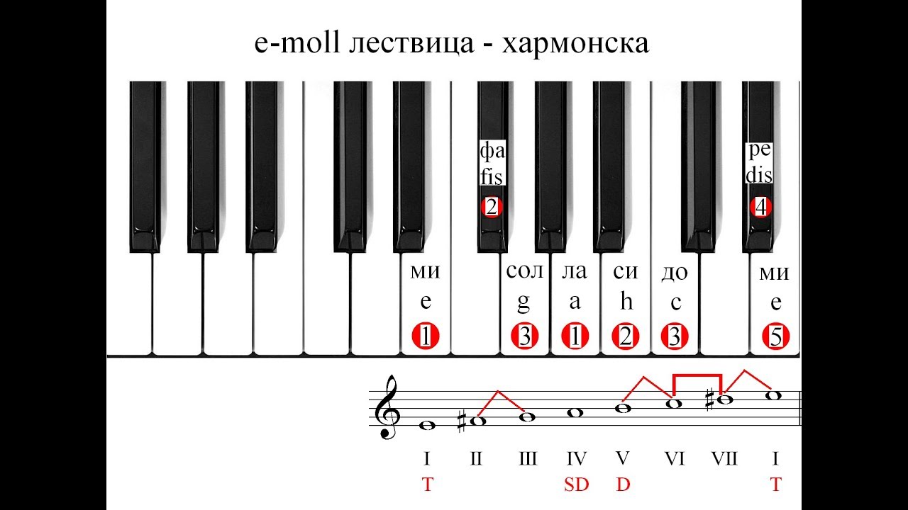 e-moll-lestvica-harmonska-acordes-chordify