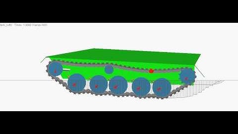 Adams Tracked Vehicle Toolkit - Soft Soil 2