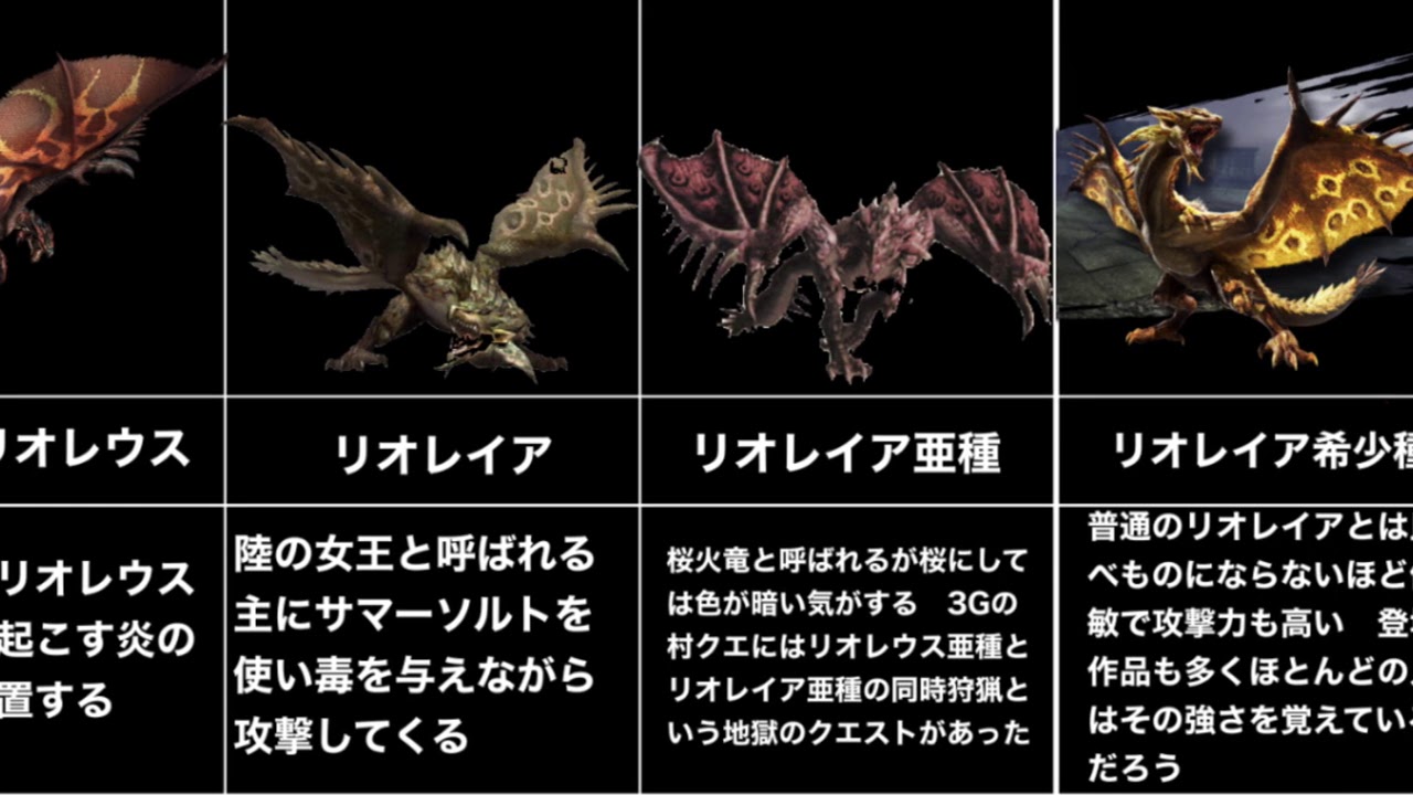 モンハンライズ発売前に学ぼう 歴代火属性使いモンスター Part1 Youtube モンハンライズ発売前に学ぼう 歴代火属性使いモンスター Part1 Youtube