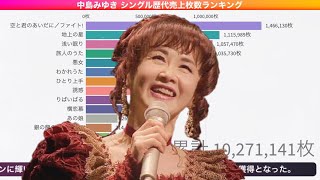 中島みゆき シングル歴代売上枚数ランキング