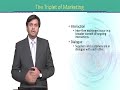 MKT610 Customer Relationship Management Lecture No 32