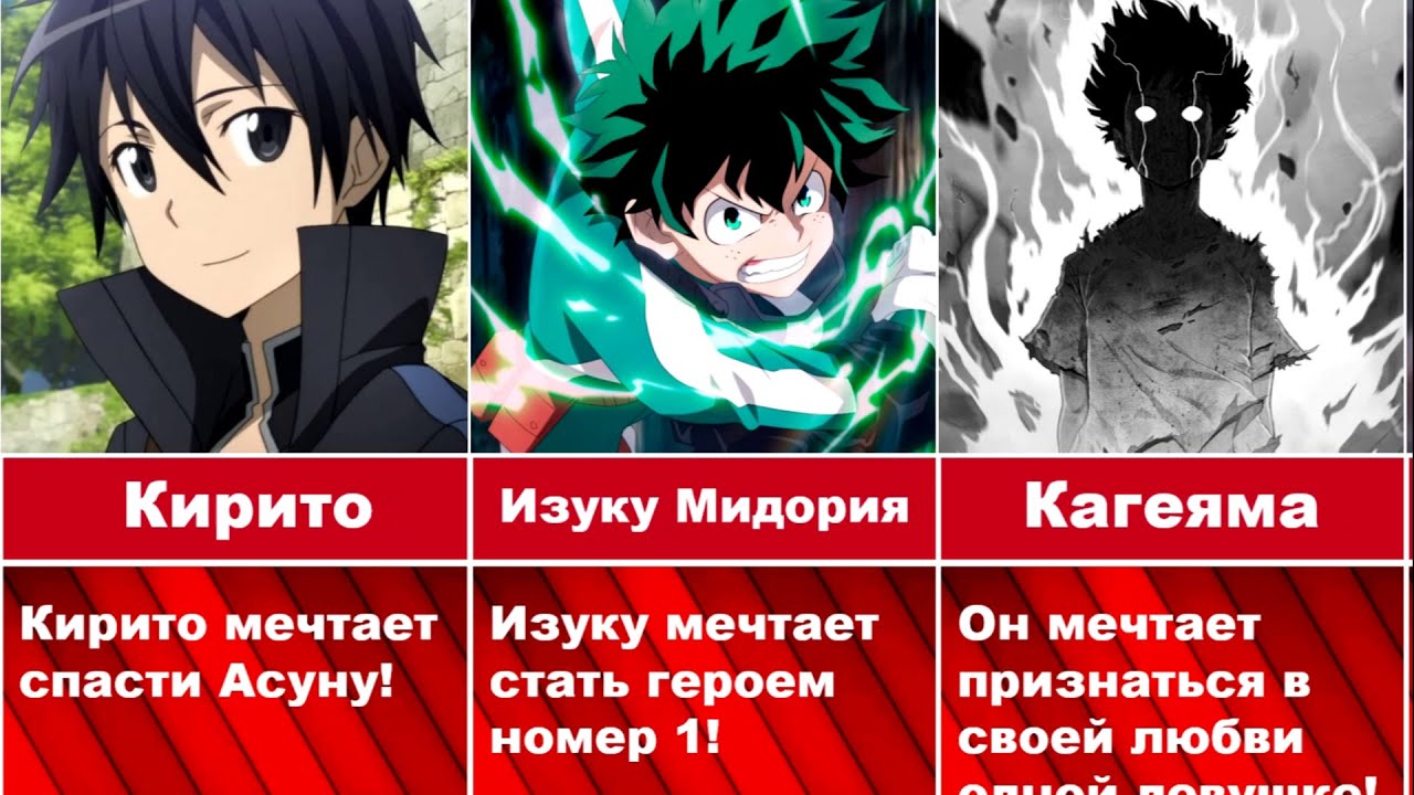 Генератор мечты персонажа