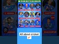 All about cricket 🏏  trending shorts 🎉 like subscribe hardik pandya