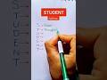 student full form ||Muhammad Suhaib Kakar
