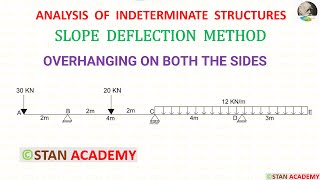 Slope Deflection Method for Beam Analysis - Problem No 10 ( Overhanging on both the sides )