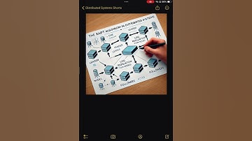 Raft Algorithm Explained – Distributed Consensus Made Simple