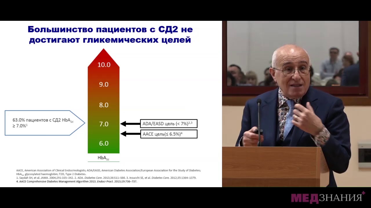 06 Инсулинорезистентность Причины, следствия и пути преодоления