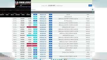 #001 Chrome to Radio - a simple tool to pick frq and send them to your TRX