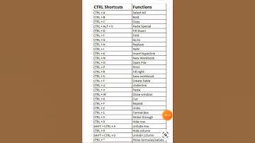 Computer shortcuts for jkssb FAA , sub inspector etc