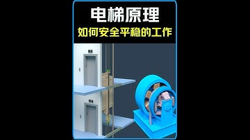 鋼纜全斷！萬斤轎廂為何瞬間懸停？3D拆解電梯工作原理
