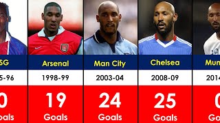 Nicolas Anelka's Club Career Every Season Goals