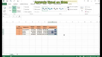MINIGRÁFICOS EN EXCEL