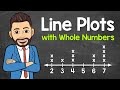 Understanding Line Plots