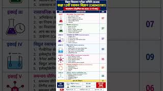 Bihar board class 12th chemistry syllabus