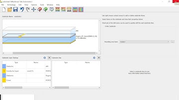 Rectangular Patch Antenna Design and Simulation in ADS 2019