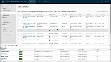 Application Transformer for VMware Tanzu on VMware Cloud on AWS