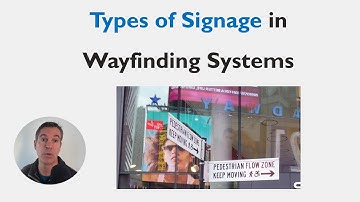 4 Types of Wayfinding Signage: Directional, Informational, identification, and Regulatory Signage.