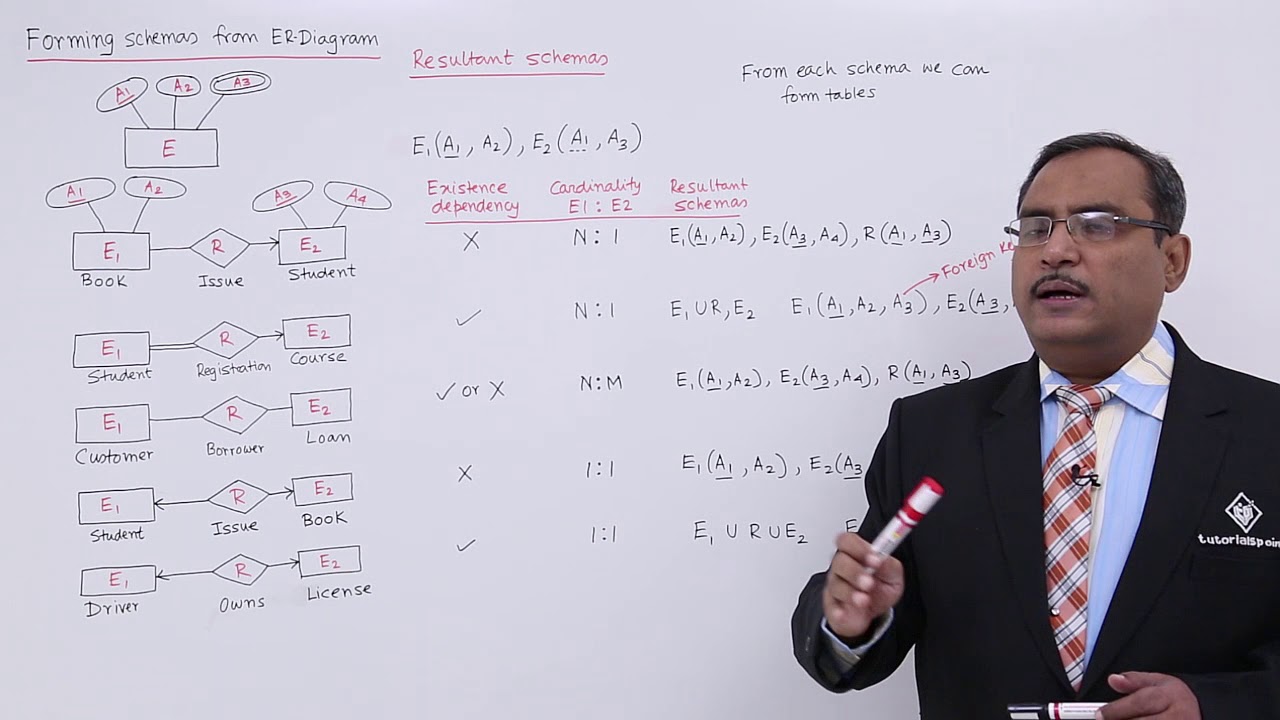 DBMS - Forming Schemas from ER-Diagram - YouTube