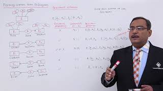 DBMS - Forming Schemas from ER-Diagram