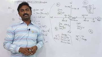TRIGONOMETRY QUADRANTS ( PART - 4 )/INTERMEDIATE 1A/Anwar sir // IQ ACADEMY