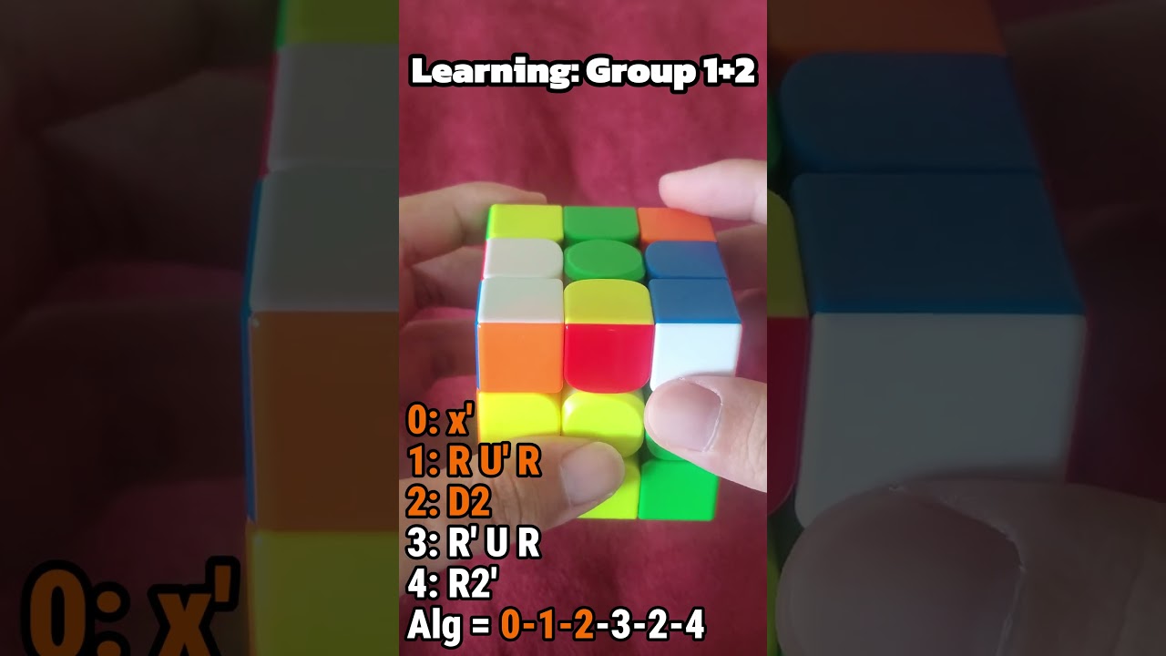 PLL Ab-Perm Made Simple! 