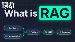 What is RAG — Build it from Scratch with Python